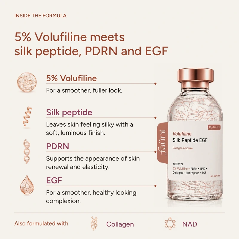 Infographic of ampoule formula: 5% Volufiline, silk peptide, PDRN, EGF, collagen and NAD
